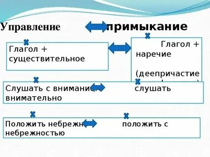Словосочетание наречие глагол примеры