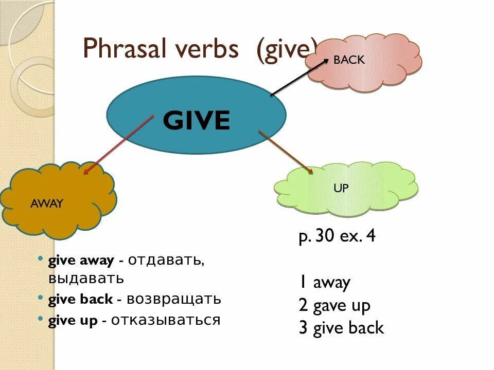 Verbs with out 2. Фразовые глаголы в английском give. Фраз глагол give. Фразовые глаголы с глаголом give. Give away Фразовый глагол.
