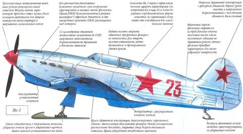 Что означает п в названии як 15п