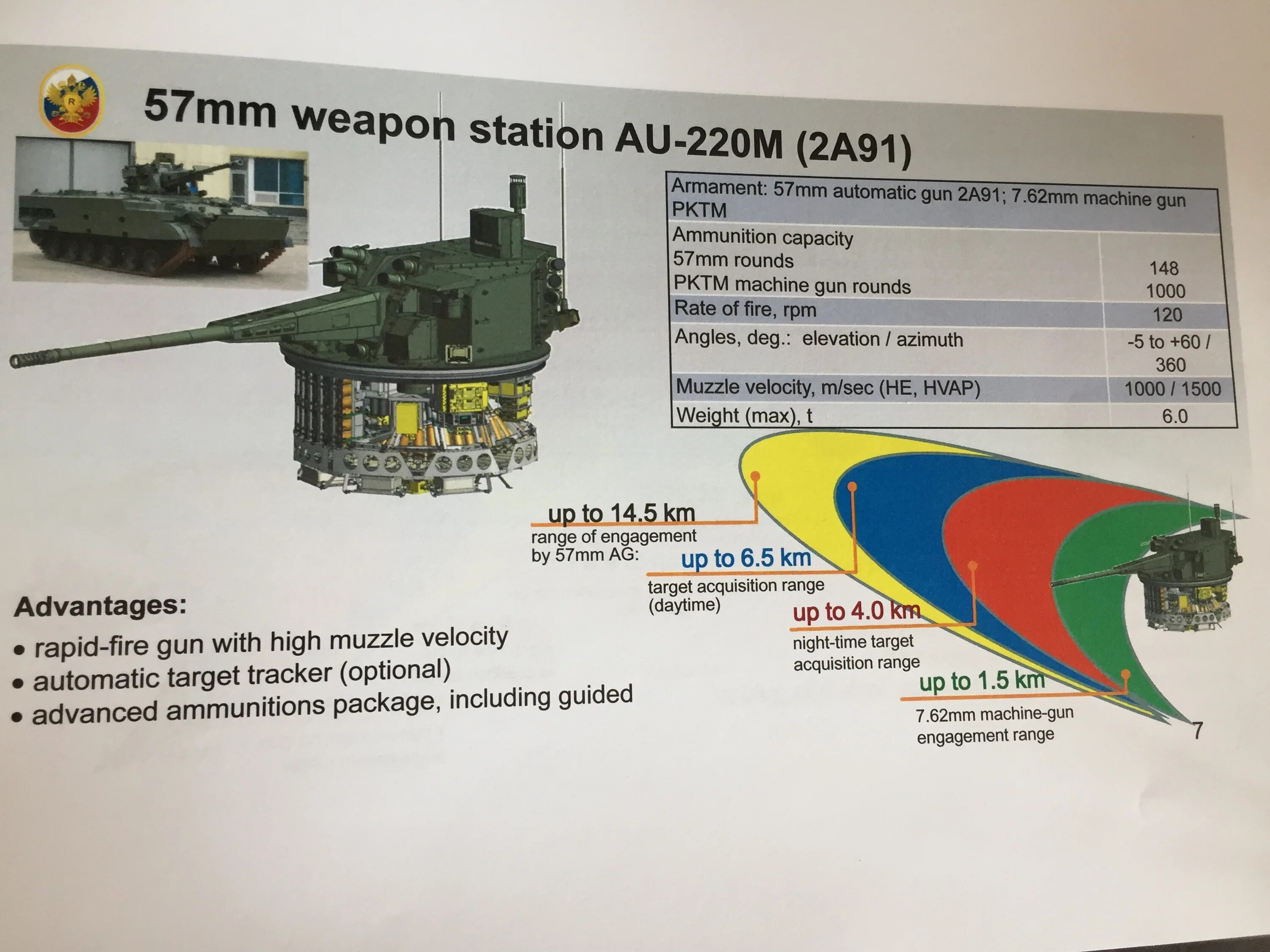 Ау м. Боевой модуль ау-220м. 57 Мм автоматическая пушка ау-220м чертежи. Боевой модуль ау-220м Байкал. 57-Мм боевой модуль au-220m.