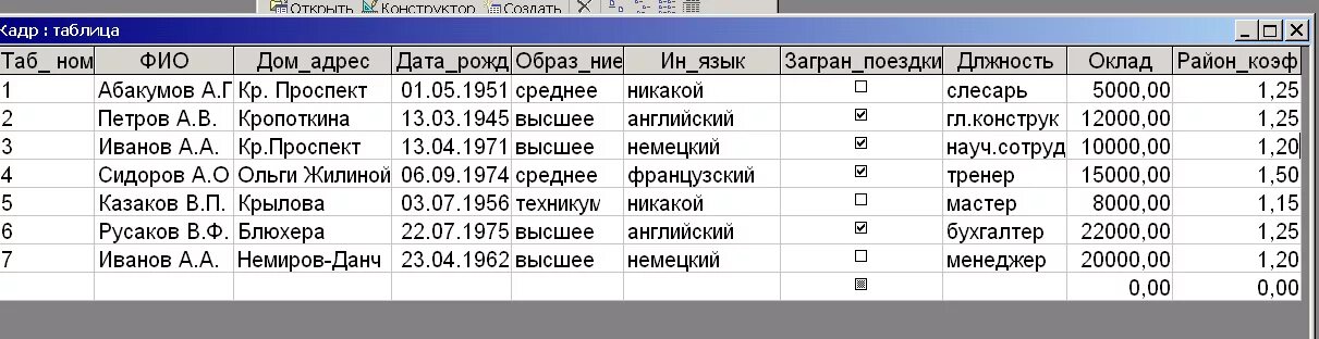 Номер телефона учебной части. Таблица БД. Таблица базы данных. Базы данных примеры таблиц. Пример таблицы БД.