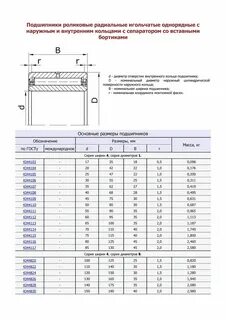 Подшипник роликовый подобрать по размеру