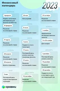 Календарь финансовых операций