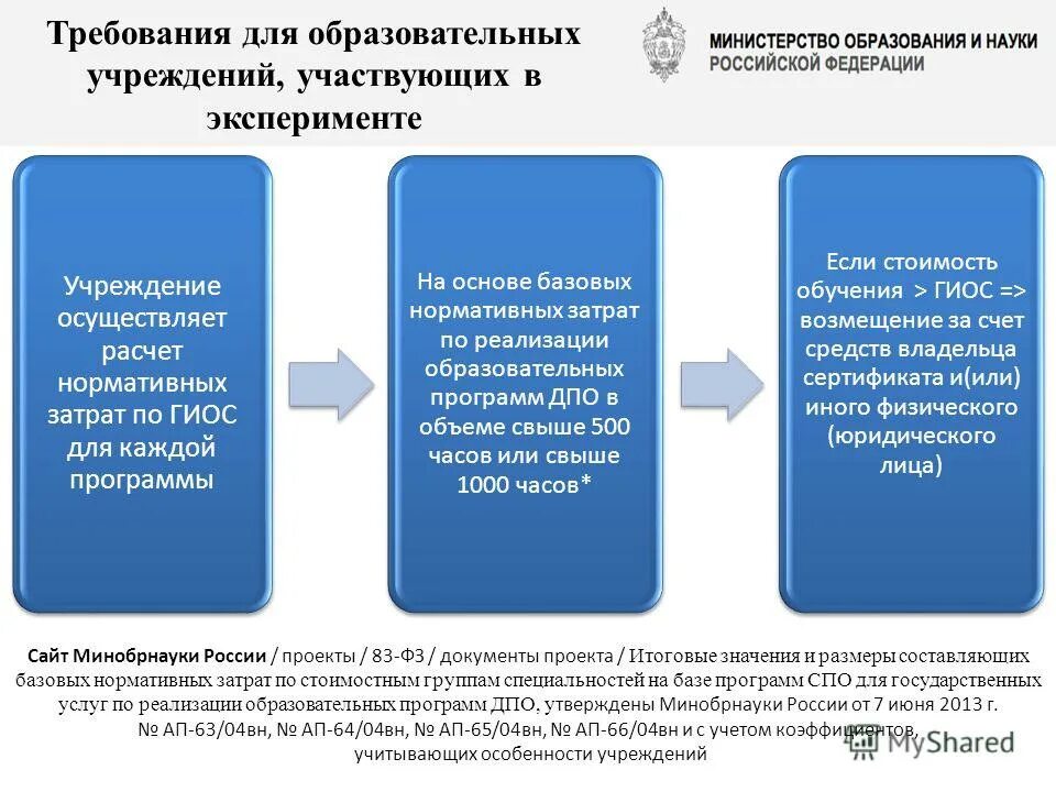Требования законодательства в образовательной деятельности. Дополнительное образование осуществляется. Рекомендации по реализации дополнительных профессиональных программ. Сбор статистики по формам фсн «№ 1-пк» и «№ по». Особенности реализации дополнительных образовательных программ.