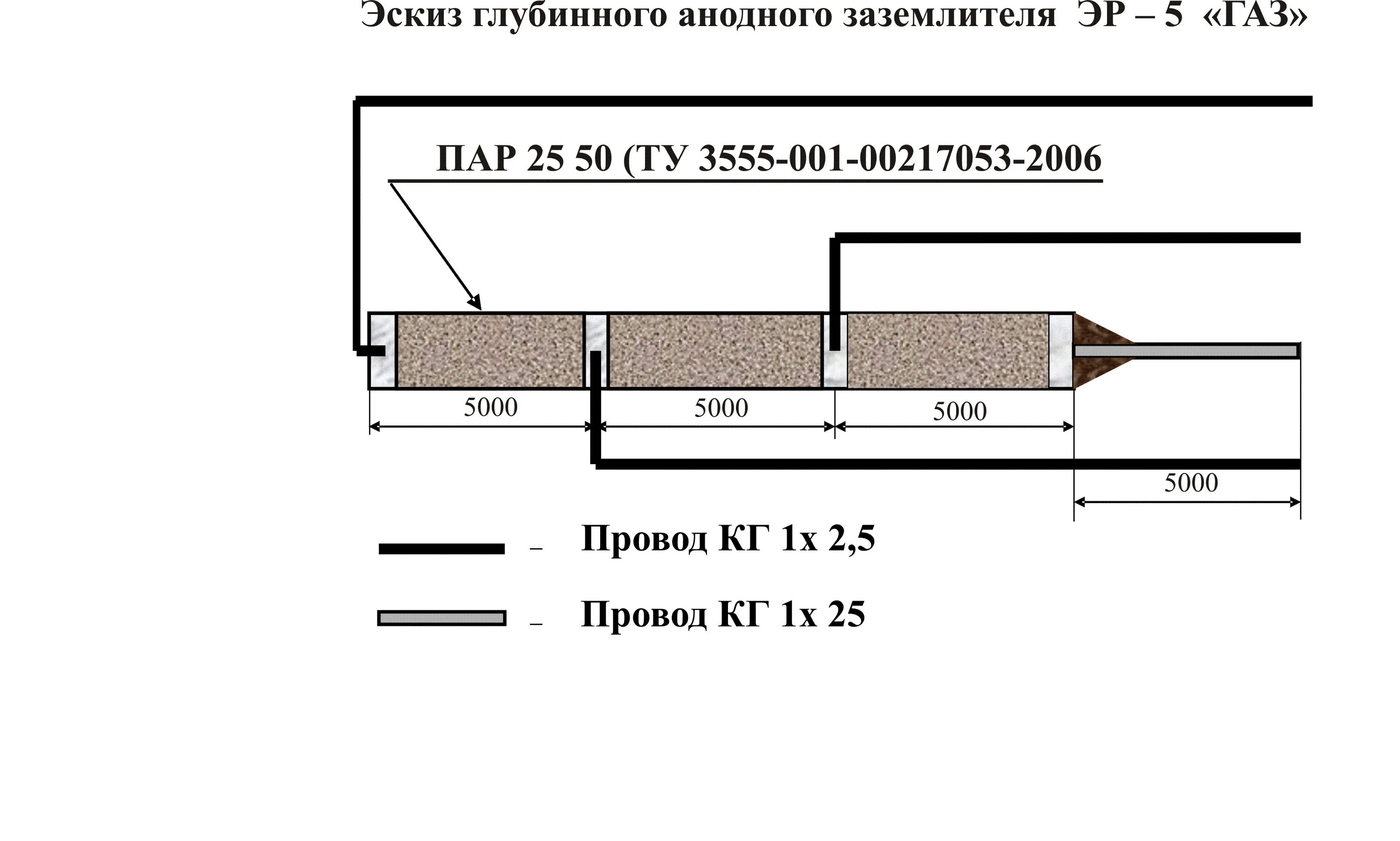 анодное заземление эхз. глубинный заземлитель. что такое монтаж электрода вертикального заземления. глубинный заземлитель 15 метров. глубинный заземлитель.
