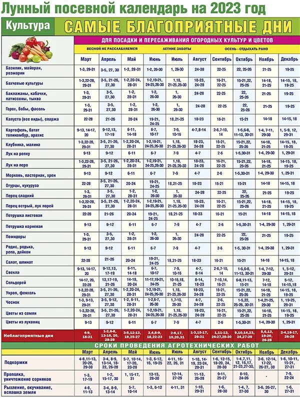 Когда садить в апреле по лунному календарю. Календарь огородника на 2023 год лунный посевной. Лунный календарь на 2023 посевной садовода. Лунный посевной календарь на 2023 год таблица. Псевной календар.