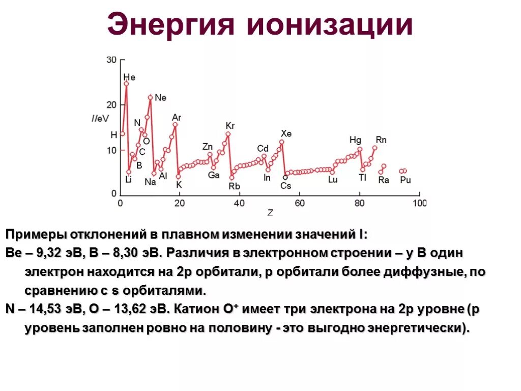 Энергия ионизации атома в таблице. Потенциал ионизации элементов. Ионизация потенциал ионизации. Химия энергии ионизации таблица. Примеры изменение энергии