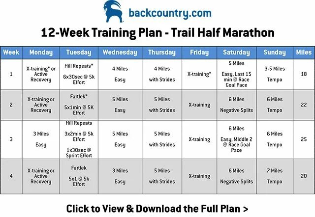 Training Plan. 12 Weeks half Marathon Plan. Трейл бег план. План подготовки на Трейл 60. The training plan