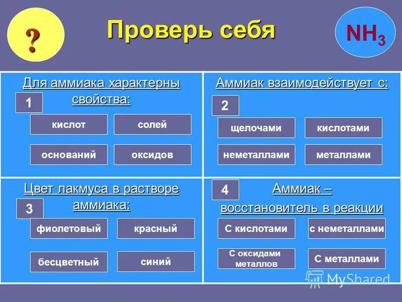 какие свойства характерны для аммиака. аммиак это основание или кислота. что характерно для аммиака свойства. для аммиака характерны свойства кислот солей. фосфорная кислота h3po4 реагирует с солями.