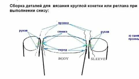 Кофточка регланом снизу