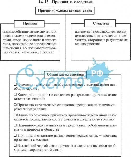 Причины и следствия изменения ледовитости. Причина и следствие примеры. Причина и следствие в философии. Причина и следствие в философии примеры. Философские категории причина и следствие.