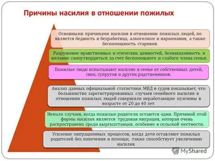Причины насилия