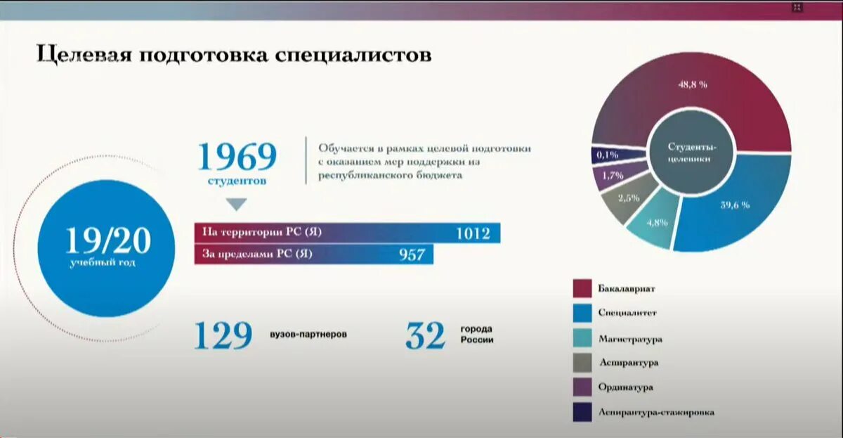 Изменение образования 2025. Статистика очного и дистанционного обучения 2025-2025. количество университетов в китае 2025. партнеры мгимо по целевому обучению 2025. сколько вузов предоставляют дистанционное образование 2025 год.
