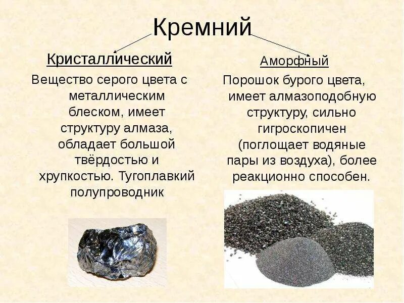 Кремний металл или нет. Аморфный и кристаллический кремний. Физические свойства кремния. Нахождение в природе. Силиций в таблице менделеева.