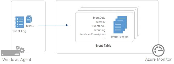 Sql event. Syslog таблица. syslog пример. установка syslog. event log kyocera.