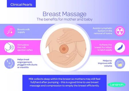 The Benefits of Breast Massages, women with no breasts