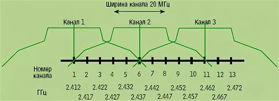 Частота 40 канал. Ширина канала 2.4 ГГЦ. WIFI каналы 40мгц. Каналы шириной 40 MHZ 2.4 ГГЦ. Ширина канала для 5 ГГЦ.