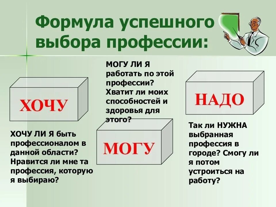 Хочу могу надо выбор профессии. Формула выбора профессии. Хочу могу надо. Формула хочу могу надо при выборе профессии. Необходимо нужно хотим