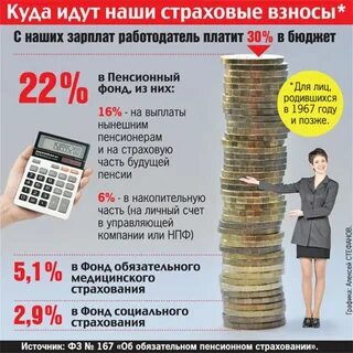 Сколько платят в пенсионном фонде зарплату