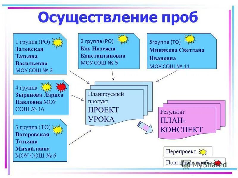 Циклы семинаров