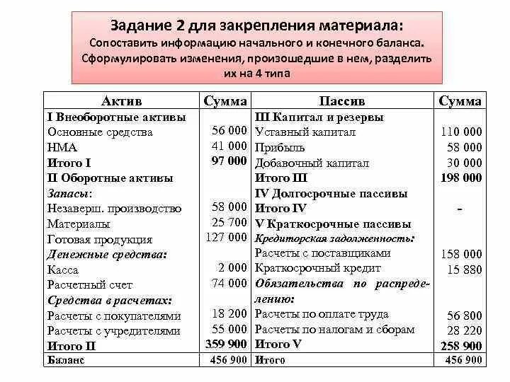 Бухгалтерский баланс счета актива и пассива. Готовая продукция в балансе. 62 Счет бухгалтерского баланса. Основные средства в бухгалтерском балансе счет.