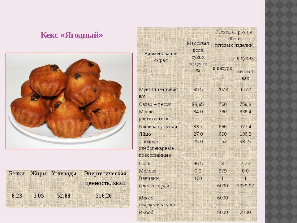 сборник кондитерских рецептур. технологическая карта приготовления торта. рецепт для приготовления пирожных картошка. кондитерская рецептура. сборник рецептов для кондитера.