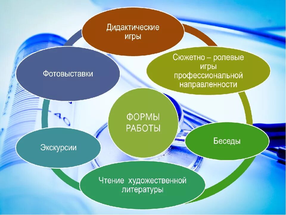 Технология ранняя профориентация