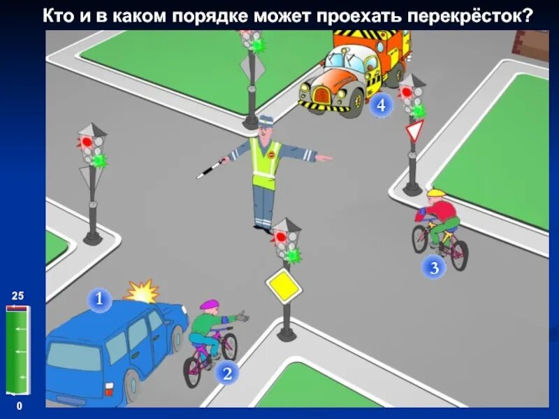 Знатоки безопасного движения. Знатоки правил дорожного движения. безопасное колесо дорожные ситуации. безопасное колесо знатоки правил дорожного движения. схема на безопасное колесо.