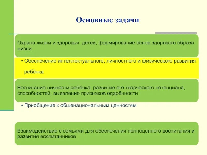 Задачи охранников. Задачи охраны здоровья здоровых. Задачи охраны. Задачи охранника. Решение индвидивидуальных охранных задач.