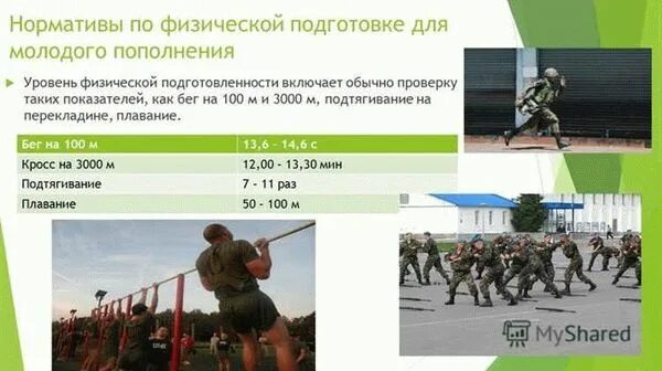 Сдача фп военнослужащими 2025