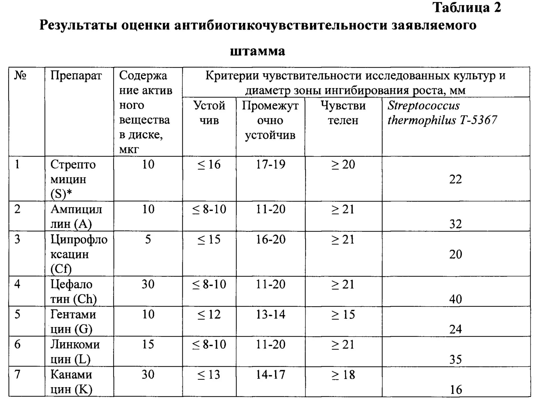 Бициллин дозировка. Бициллин 5 козам дозировка. бициллин таблица.