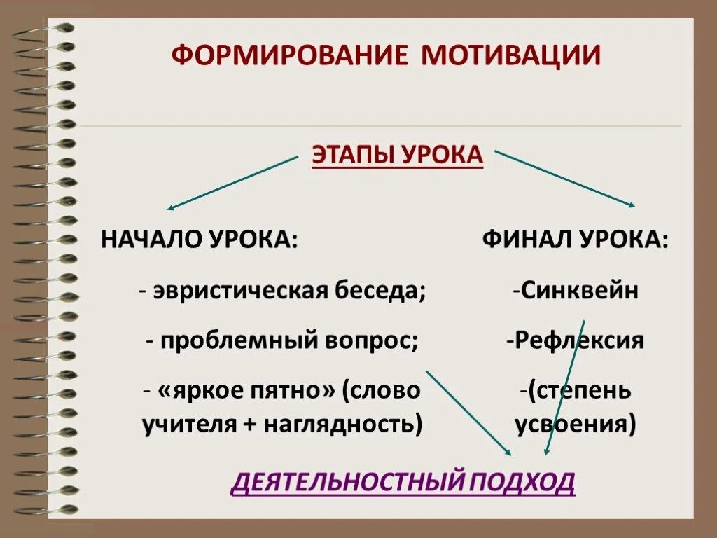 Мотивационный этап деятельность. Мотивация на уроке примеры. Мотивационный прием на уроке. Мотивация к учебной деятельности на уроке математики. Мотивация в начале урока примеры.