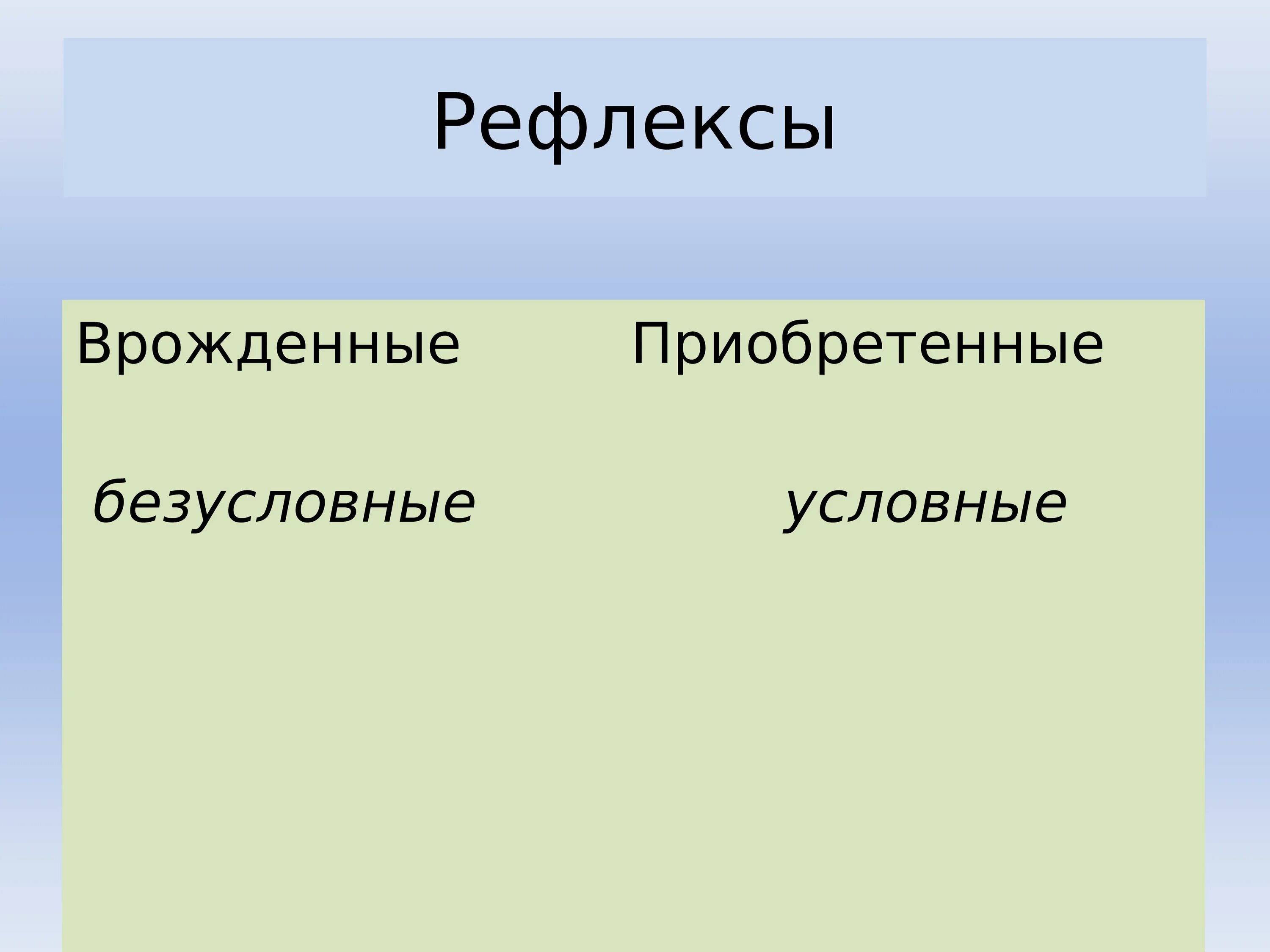 Врожденные и приобретенные программы поведения. Врожденные формы поведения. Врожденные и приобретенные формы поведения. Врожденные и приобретенные программы поведения сообщение.