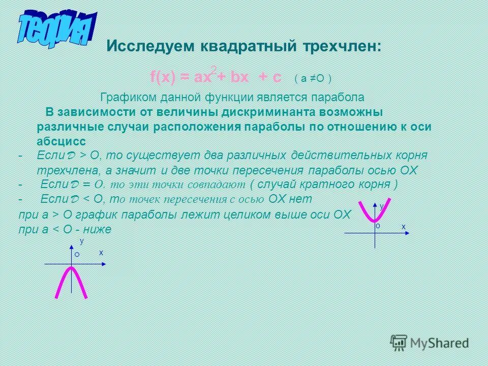 Парабола пересечение с осью y. Парабола пересечение с осью y