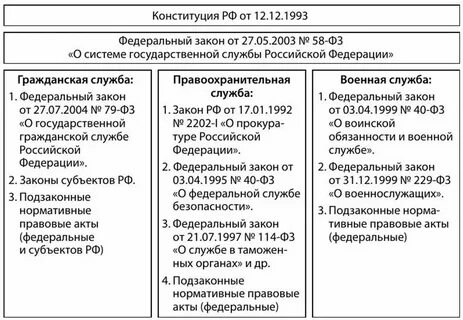 Нормативные основы социального управления