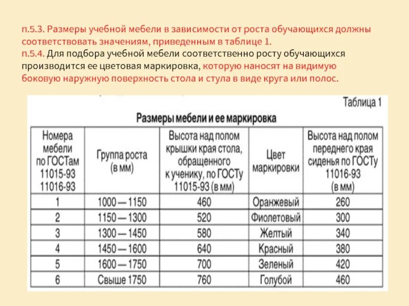 Размер мебели в школе по САНПИН. САНПИН Размеры школьной мебели. Размер учебной мебели по САНПИН В школе. Высота мебели в школе по санпину. Рост школьной мебели