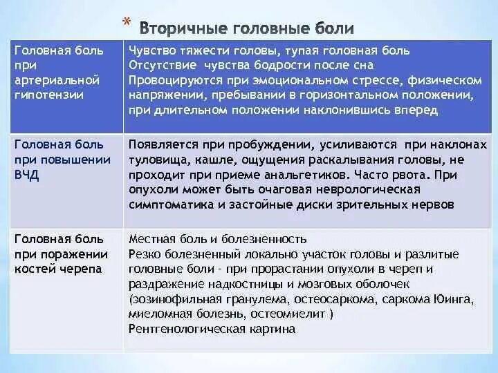 Головная боль при артериальной гипотензии. Боль при повышенном давлении. Головная боль локализация. Болит голова при высоком давлении. Почему после давления болит голова