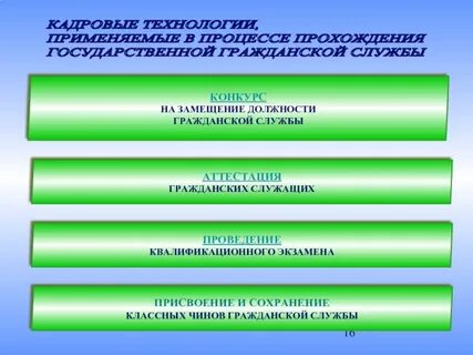 Кадровый орган гражданской службы