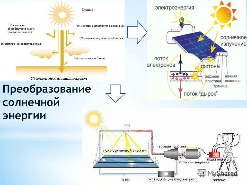 Энергия и энергетические преобразования