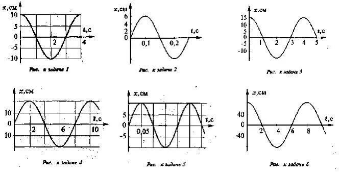 Графики гармонических колебаний. Механические гармонические колебания график. График колебаний физика 9 класс. График гармонических колебаний задачи.