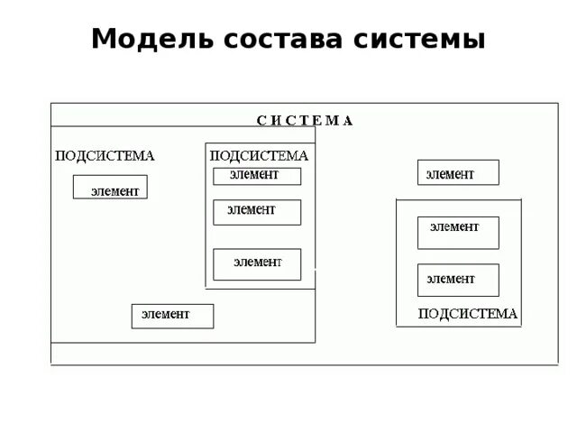 Модель информатика 11 класс. Модель состава системы радиоприемника. модель состава системы. модель состава системы примеры. опишите модель состава системы.