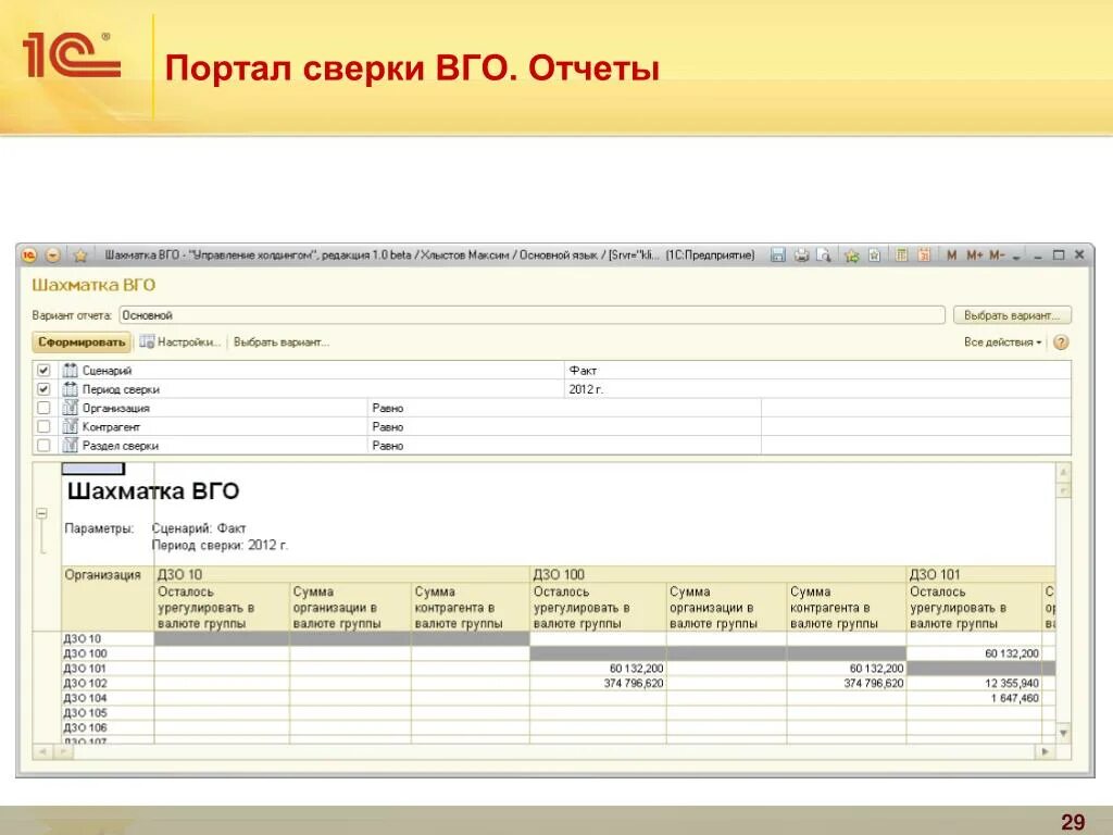 Акт сверки ВГО что это. Сверка ВГО. Сверка внутригрупповых оборотов. Сверка отчетов.