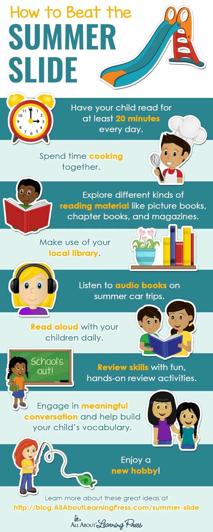 Different kinds of reading