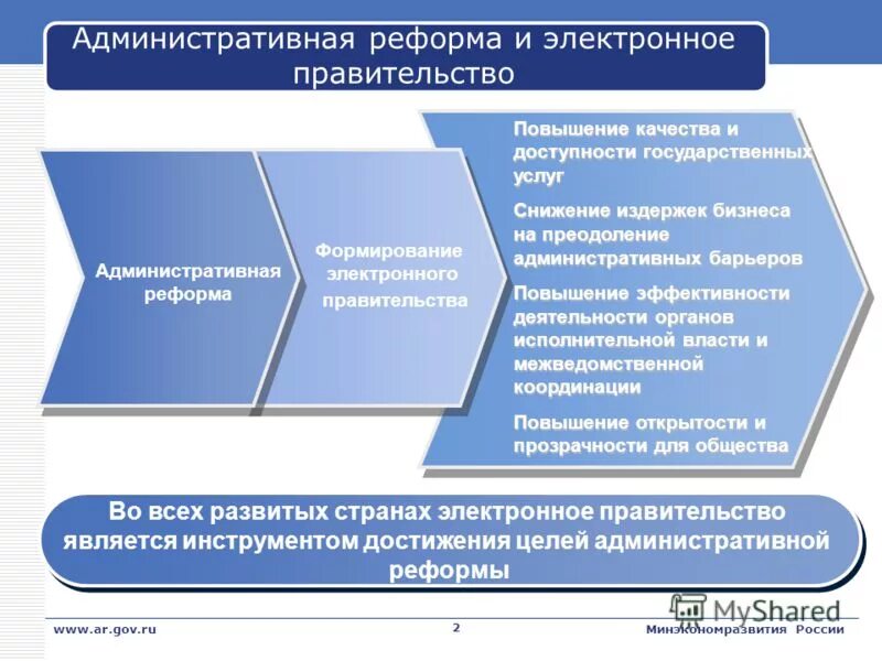 Повышение качества государственных и муниципальных услуг. Обеспечение качества и доступности государственных услуг. Обеспечение качества и доступности государственных услуг. Элементы электронного правительства. Повышение качества государственных и муниципальных услуг.