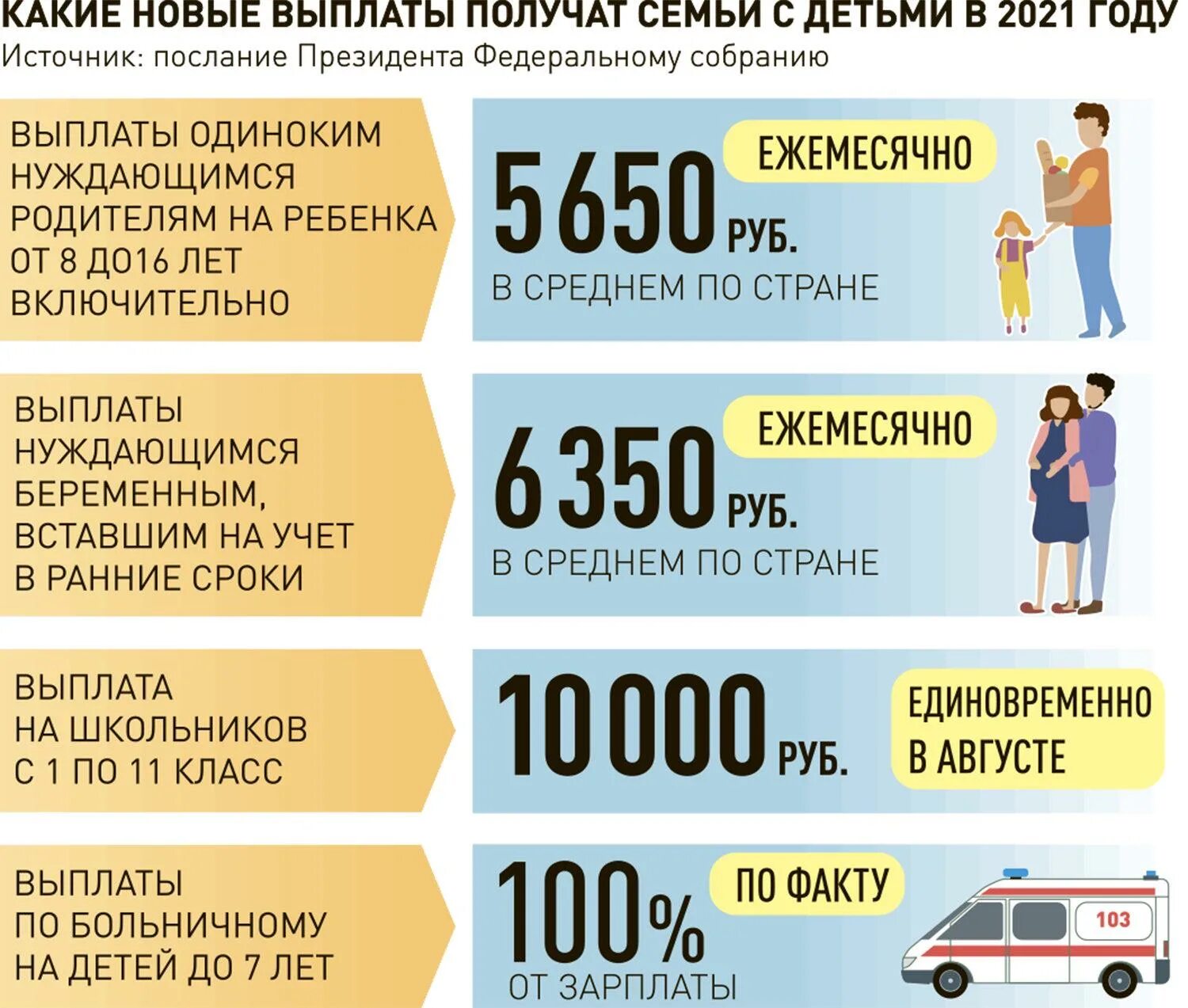 Новые пособия с 1 апреля 2024. Новые выплаты. Выплаты семьям. Выплата 5650 условия. Выплаты пособий и пенсий ОСФР.