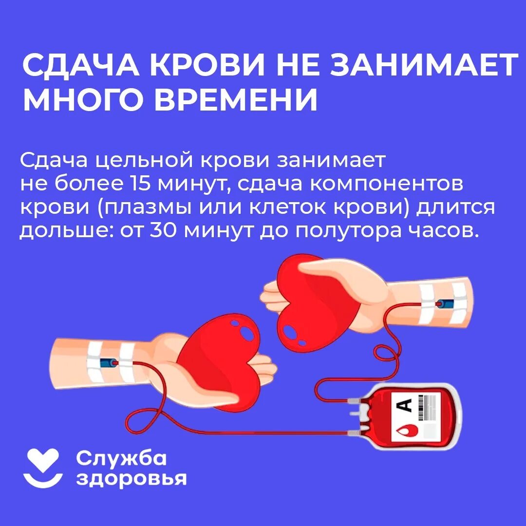 Донорство 2023. Популяризация донорства крови. Неделя донора крови. День донора в России в 2023. Как подготовиться к донорству крови.