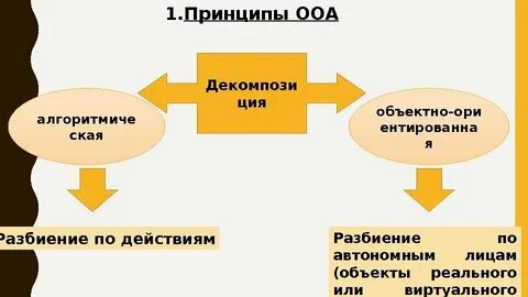 Ориентированный анализ
