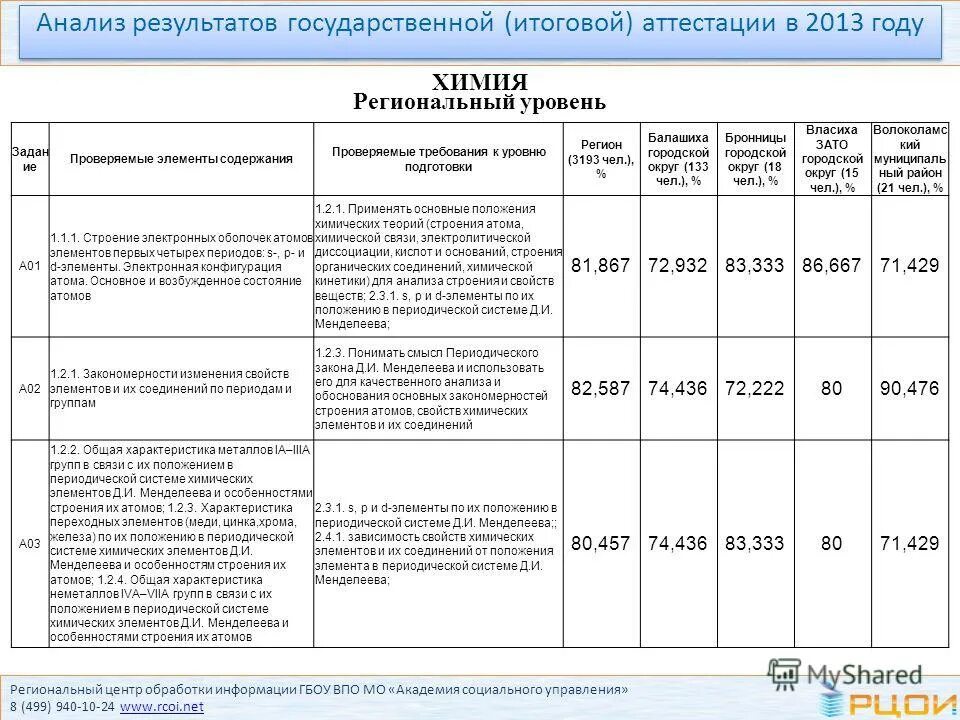 результаты егэ по химии. результаты огэ оценки. результаты огэ по химии. доля учащихся подтвердивших потрезультатам гиа годовые оценки. результаты по химии региональные.