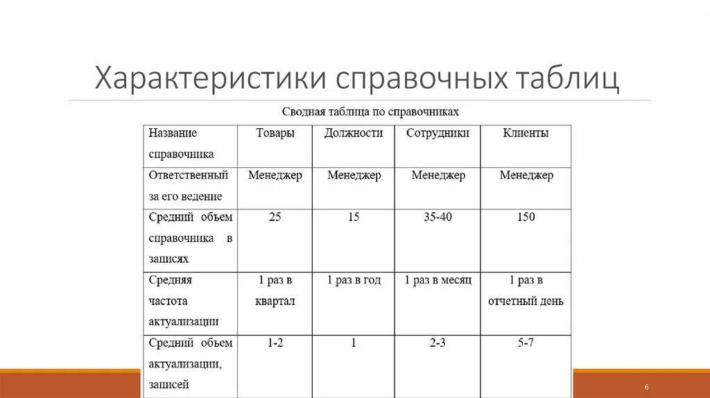 Таблица справочной литературы. Таблица надежности. Характеристики материала е08. Справочных таблицах. Таблица из справочных материалов.