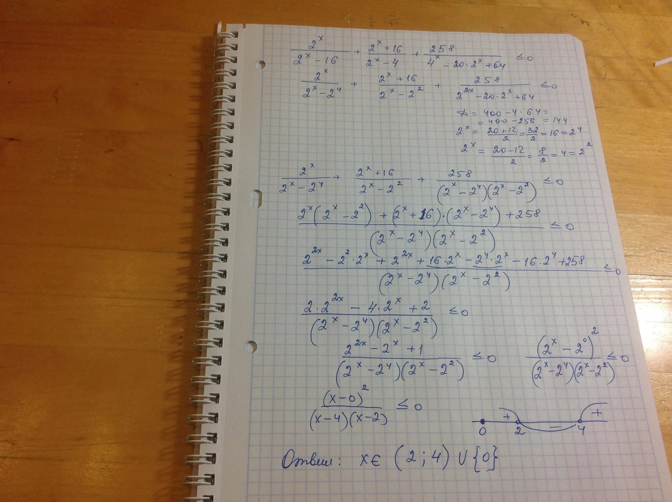 X3 4x 2 0. X^2+2x+4. X-2 + 4/X+2 * 6x+12/x^2. X2/x-4+4x/4-x. X3+3x2-4x-12.